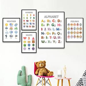 Posters - Educatieve posters / Set van 5