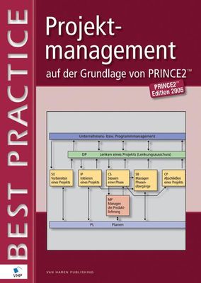 Projektmanagement auf der Grundlage von Prince2