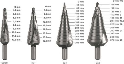 Rotec HSSE Trappenboren S.P. Nr.9 6,0-37,0 - 4250190
