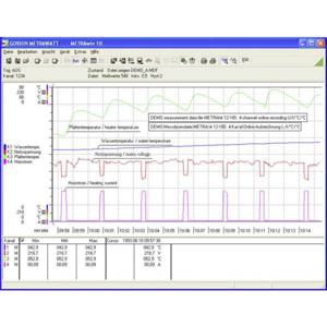 Gossen Metrawatt METRAwin 10 Meetsoftware Geschikt voor merk Gossen Metrawatt GMC-I METRAHIT Series