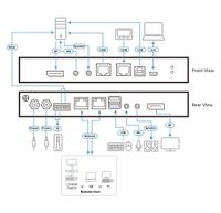 ATEN 1-Lokale/Externe enkele poort voor gedeelde toegang 4K DisplayPort KVM over IP-switch - thumbnail