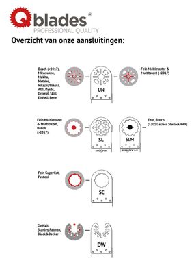 Qblades UN04 Multitoolzaagblad Std 34X40mm Hcs 10+1 stuk gratis