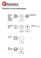 Qblades UN04 Multitoolzaagblad Std 34X40mm Hcs 10+1 stuk gratis - thumbnail