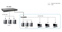 LevelOne GTL-2881 Managed network switch L3 Gigabit Ethernet (10/100/1000) Grijs netwerk-switch - thumbnail
