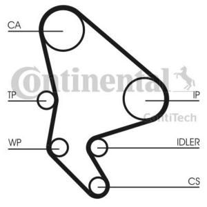 Requal Distributieriem kit incl.waterpomp RTP029