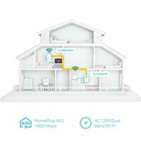 TP-LINK TL-WPA7619 KIT 1000 Mbit/s Ethernet LAN Wifi Wit - thumbnail