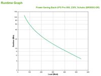 APC Back-UPS PRO 900VA noodstroomvoeding ups 5x schuko uitgang, USB, BR900G-GR - thumbnail