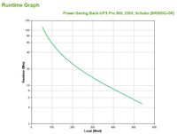 APC Back-UPS PRO 900VA noodstroomvoeding 5x stopcontact, USB - thumbnail