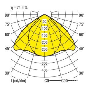 RIDI 450069 450069 Plafondlamp LED Wit