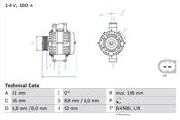 Dynamo / Alternator BOSCH, Spanning (Volt)14V, u.a. für Mercedes-Benz