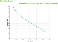 APC Back-UPS PRO BR900MI - Noodstroomvoeding, 6x C13 uitgang, USB, 900VA - thumbnail
