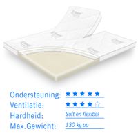 Traagschuim splittopper Tencel DeLuxe 140x220 dikte 11 cm