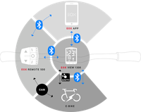 Sigma Fietscomputer EOX View 1300