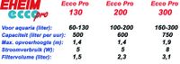 Eheim filter Ecco Pro 130 met filtermassa - Gebr. de Boon