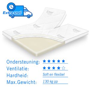 Traagschuim splittopper Tencel DeLuxe 140x200 dikte 11 cm