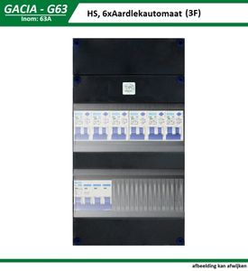 Groepenkast 63A 3 fase 6 groepen, autolader en zonnepanelen groep