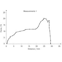 Sauter Software voor gegevensoverdracht