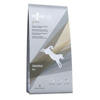 TROVET Intestinal DPD Duck - droog hondenvoer - 10kg