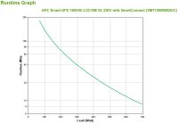 APC Smart-UPS SMT1000RMI2UC Noodstroomvoeding - 4x C13, USB, Rack Mountable, SmartConnect, 1000VA - thumbnail