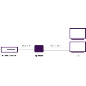 Marmitek: Split 312 UHD HDMI splitter