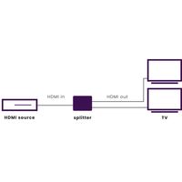 Marmitek: Split 312 UHD HDMI splitter - thumbnail