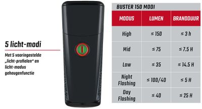 Sigma koplamp buster 150 led li-ion accu usb