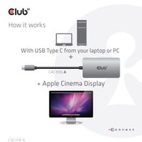 CLUB3D CAC-1510-A video kabel adapter USB Type-C DVI - thumbnail