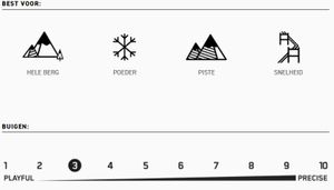 K2 Sonic Snowboardbinding