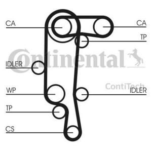 Requal Distributieriem kit incl.waterpomp RTP016