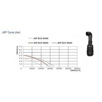 Aquaking JKP²-28000 NG Energiezuinige Vijverpomp - 28000 L/u, 200W, 4m Opvoerhoogte