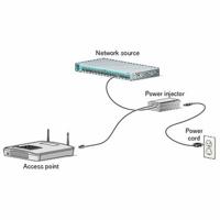 PoE-Injector CISCO AIR-PWRINJ6=