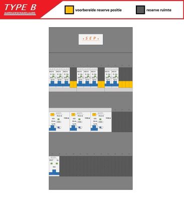 SEP (Type B) verdeler CHB36 HS, 3xALS2, 8xINS (1F)
