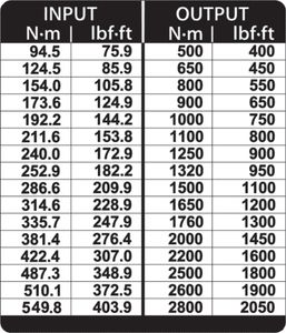 Gedore DVI-28L 2653257 Momentsleutel 2800 Nm (max)