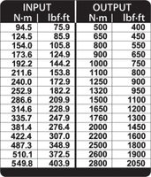 Gedore DVI-28L 2653257 Momentsleutel 2800 Nm (max) - thumbnail