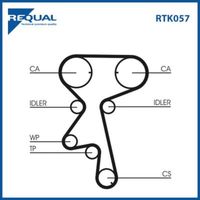 Requal Distributieriem kit RTK057