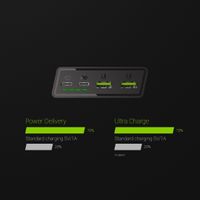 Green Cell PowerPlay20 Powerbank 20000 mAh Quick Charge LiPo Zwart Statusweergave - thumbnail