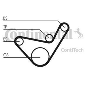 Requal Distributieriem kit RTK110