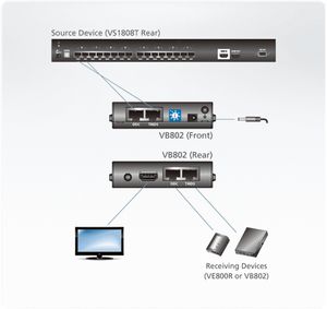 ATEN VB802-AT-G HDMI Extender (verlenging) via netwerkkabel RJ45 60 m N/A