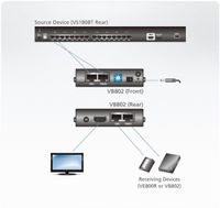 ATEN VB802-AT-G HDMI Extender (verlenging) via netwerkkabel RJ45 60 m N/A - thumbnail