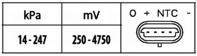 MAP sensor 6PP009400581