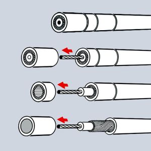 Knipex 16 60 05 KOAX Kabelstripper Geschikt voor: Coaxkabel 4 tot 12 mm RG58, RG59, RG62