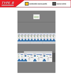 GACIA (Type B) verdeler CHB24 HS, 3xALS2, 12xINS (1F)