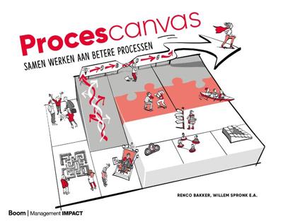Procescanvas (Hardback)
