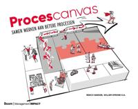 Procescanvas (Hardback)