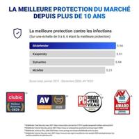 Bitdefender Antivirus Plus - 3 pc - 2 jaar