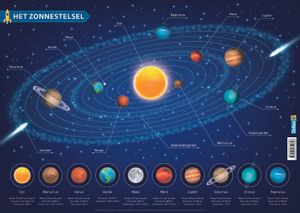 Educatieve onderleggers - het zonnestelsel
