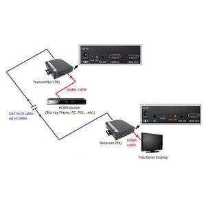 ROLINE HDMI Extender over Twisted Pair, Cat.5/6, chainable 100 m