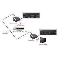 ROLINE HDMI Extender over Twisted Pair, Cat.5/6, chainable 100 m - thumbnail