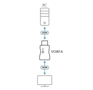 ATEN True 4K HDMI EDID-emulator-adapter