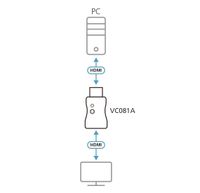 Aten True 4K HDMI EDID-emulator-adapter | 1 stuks - VC081A-AT - VC081A-AT - thumbnail